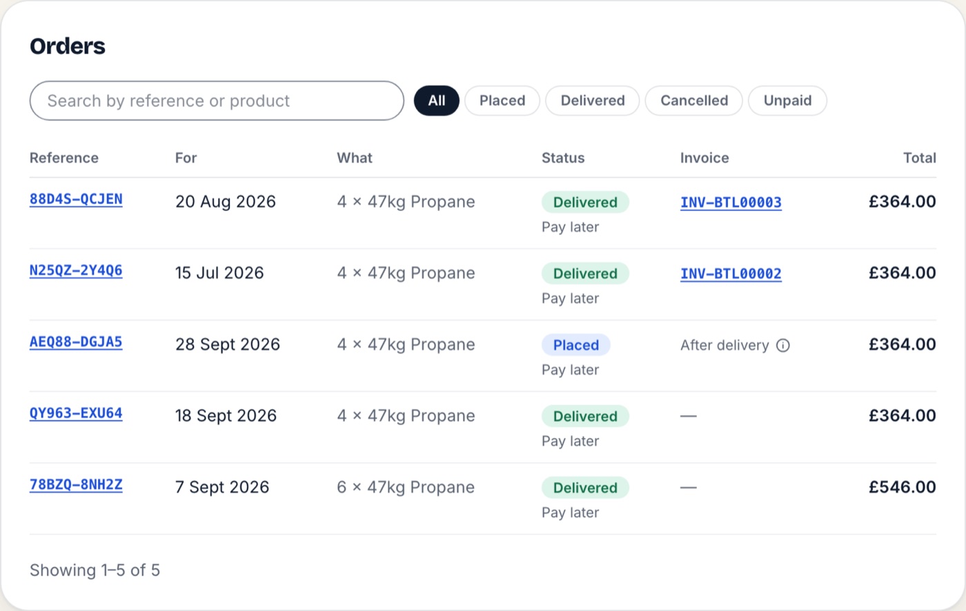 Five customer orders with delivery status, totals and invoice links where billed.